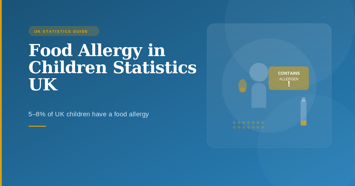 Food Allergy in Children Statistics UK