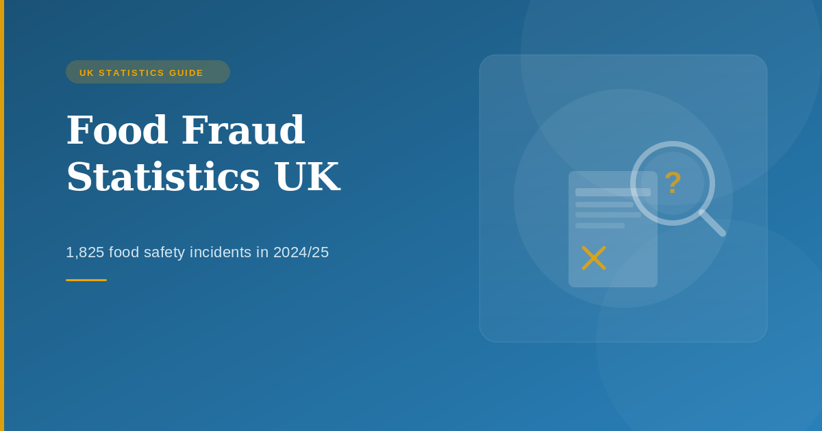 Food Fraud Statistics UK