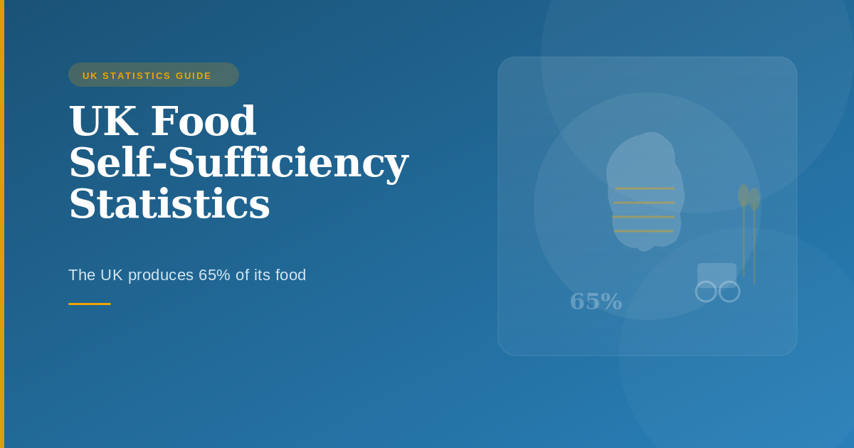 UK Food Self-Sufficiency Statistics