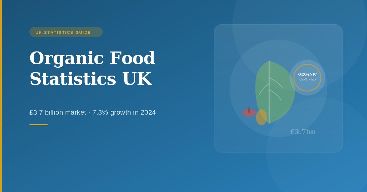 Organic Food Statistics UK
