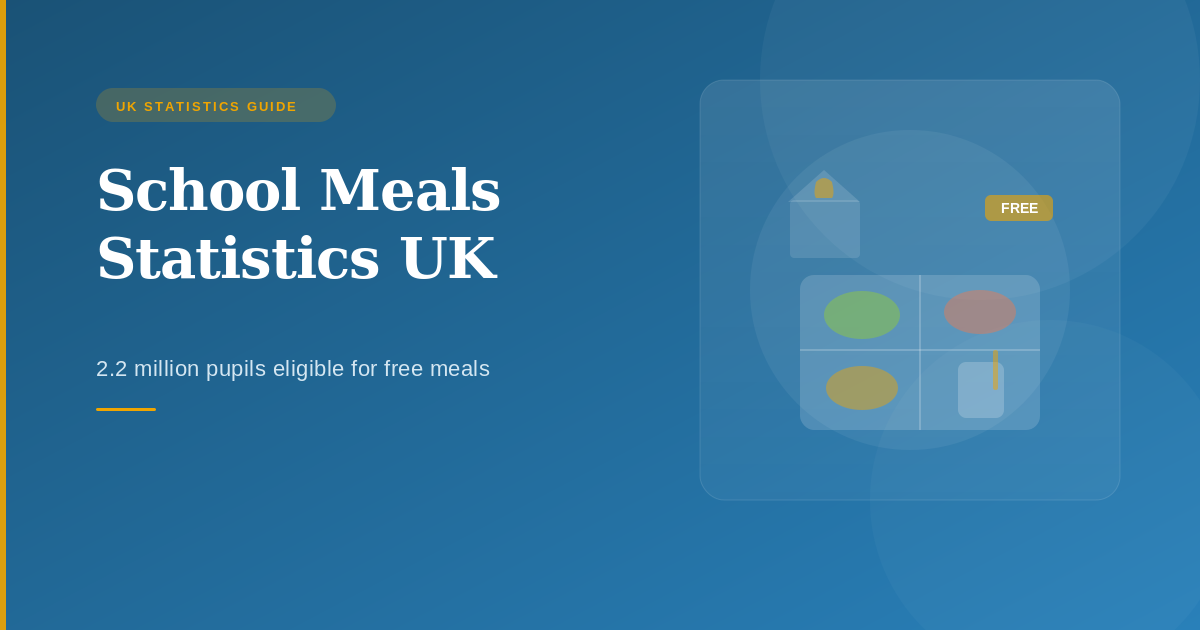 School Meals Statistics UK