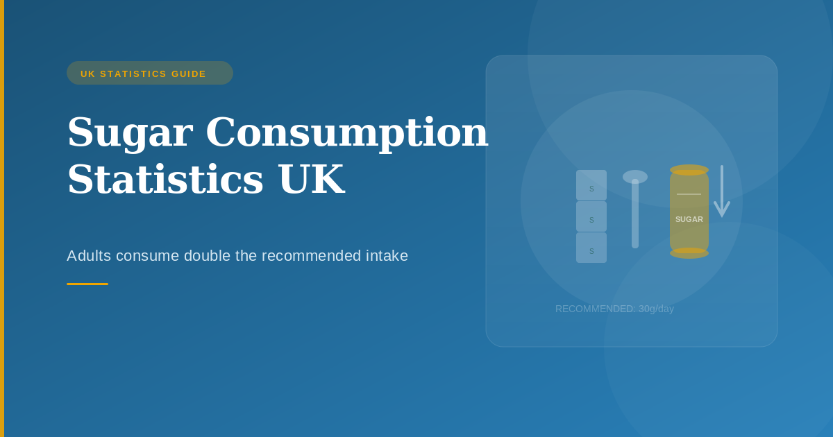 Sugar Consumption Statistics UK
